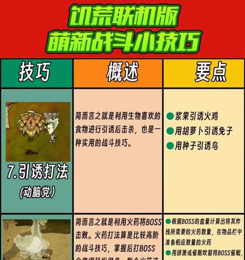 饥荒新手详细攻略（探索无尽的世界，活下去的必备指南）-第1张图片-游戏玩法大全_