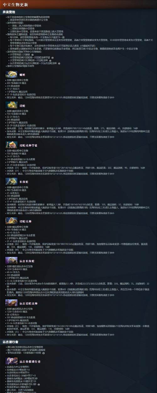 魔兽世界DOTA出装攻略（最佳装备选择，助你在战场上无往不利！）-第3张图片-游戏玩法大全_