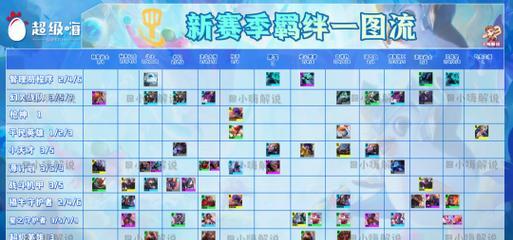 S8狼人装备全攻略（一步步教你如何选择和组装适合S8狼人的装备）-第3张图片-游戏玩法大全_