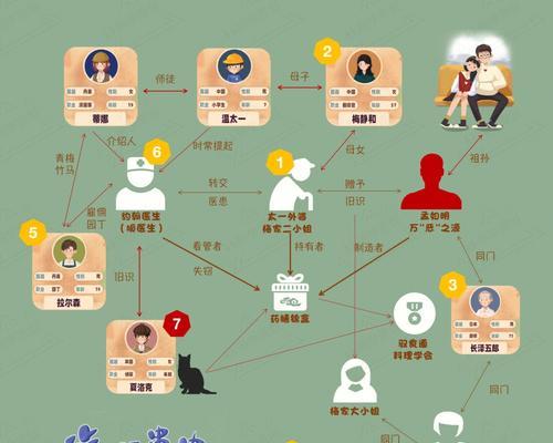 《以谁是嫌疑犯双人游戏攻略》（一场智力较量的胜者之路）-第2张图片-游戏玩法大全_