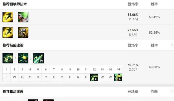 高端局打崩心态出装攻略（提升胜率的关键是掌握心态和出装选择）-第3张图片-游戏玩法大全_