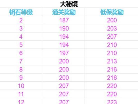 魔兽大秘境（探索秘境之路，装备大揭秘！）-第3张图片-游戏玩法大全_