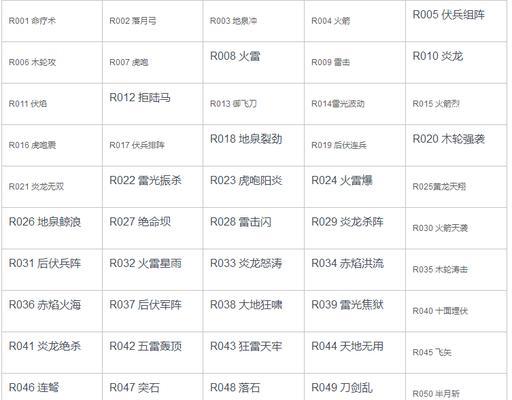手机三国攻略秘籍-让你稳步成为霸主（三国攻略秘籍，助你征战天下）-第3张图片-游戏玩法大全_