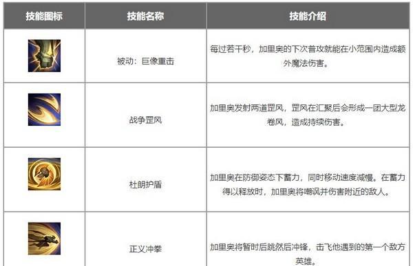 炮娘装备攻略手游版（打造炮娘的必备装备，让你在战场上无往不利）-第3张图片-游戏玩法大全_