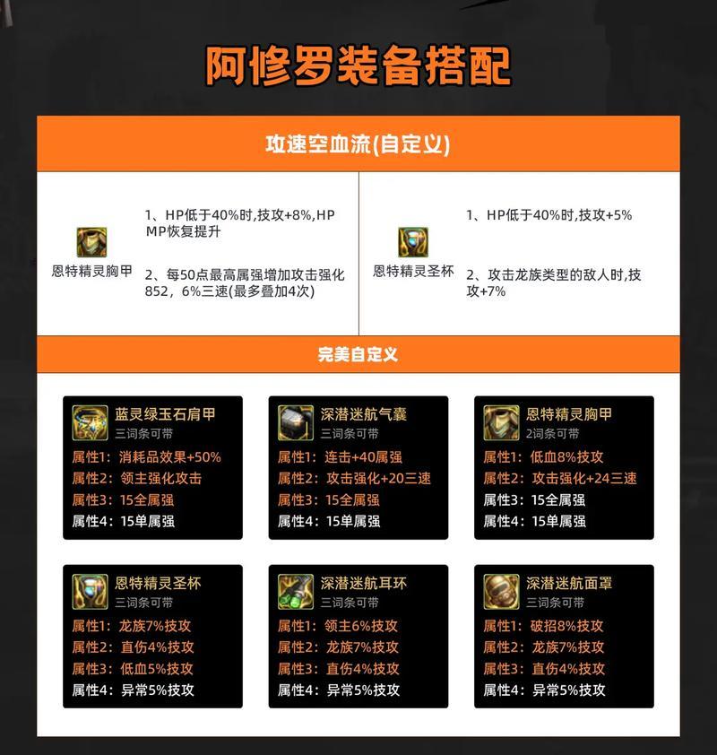 阿修罗装备排行榜（打造完美战力，阿修罗装备尽在掌握）-第1张图片-游戏玩法大全_