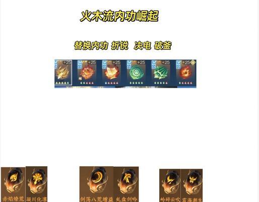 《以仁王中不需要的装备有哪些？》（探索游戏中可忽略的装备以及其用途）-第3张图片-游戏玩法大全_