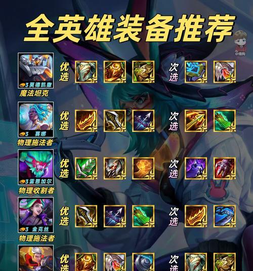 大神套路，打造强悍野英雄出装攻略（解密高手的必杀技，让你化身无敌野王！）-第1张图片-游戏玩法大全_