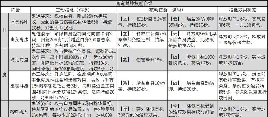 诛仙连续技能攻略（从零基础到高手，打造无敌连招！）-第2张图片-游戏玩法大全_