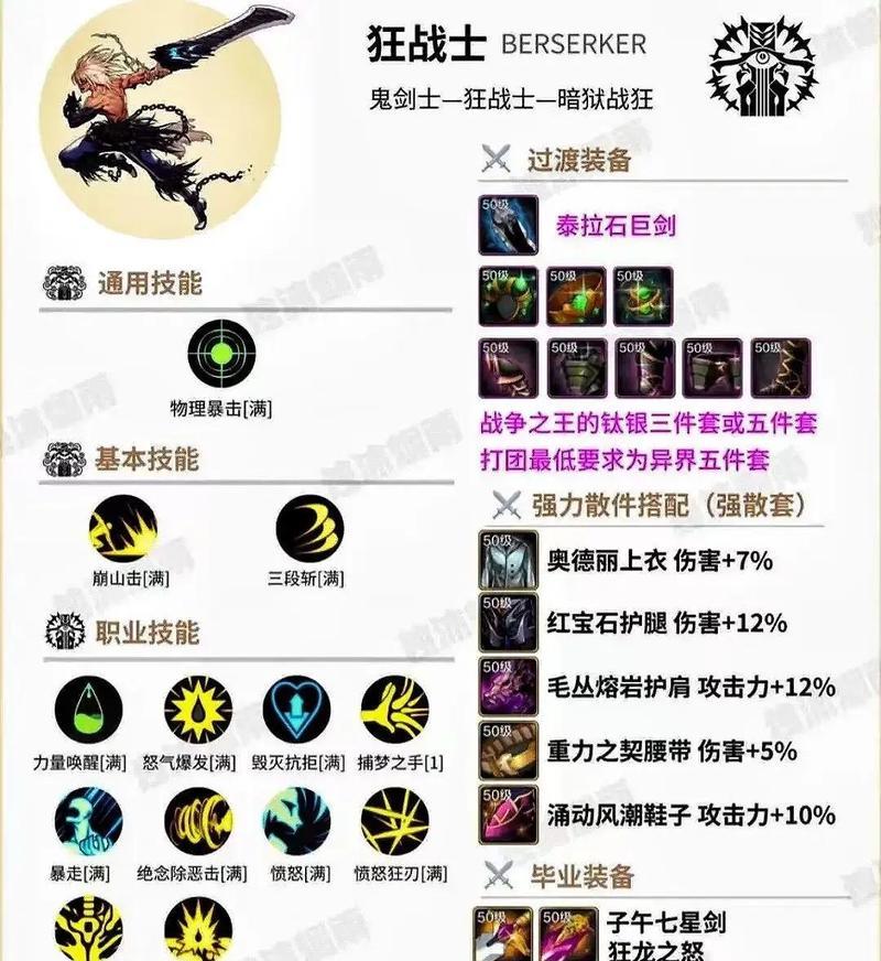 DNFPK出装攻略（掌握最佳出装策略，成为PK之王！）-第2张图片-游戏玩法大全_