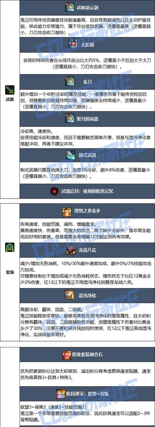 DNFPK出装攻略（掌握最佳出装策略，成为PK之王！）-第3张图片-游戏玩法大全_