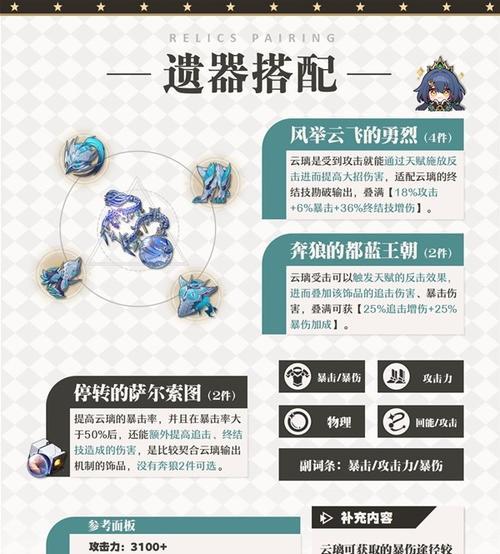《以军团笨奶爸出装攻略最新》（战队精英教你如何选择适合的装备及技能搭配）-第1张图片-游戏玩法大全_