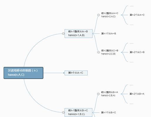 探秘汉罗塔的五大攻略（游刃有余解开难题，挑战你的智力极限）-第3张图片-游戏玩法大全_