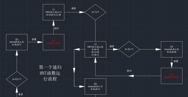 探秘汉罗塔的五大攻略（游刃有余解开难题，挑战你的智力极限）-第2张图片-游戏玩法大全_