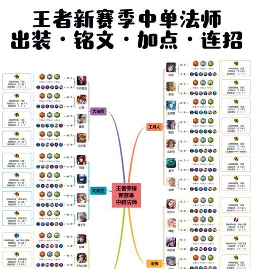 大白菜墨子出装攻略最新（玩转墨子，合理出装让你战无不胜！）-第1张图片-游戏玩法大全_