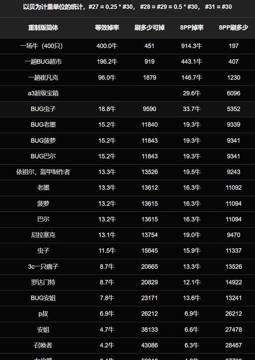 瘸子符文出装顺序攻略（为你的瘸子英雄选择最佳出装顺序）-第3张图片-游戏玩法大全_