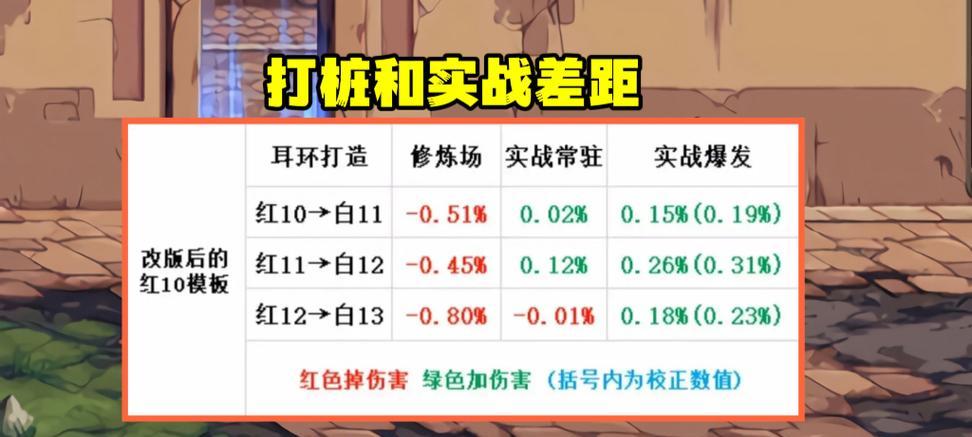 探寻以13装备强化券的获得方式（详解如何快速获取以13装备强化券并提升装备实力）-第3张图片-游戏玩法大全_
