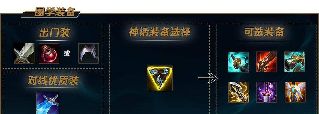 迅捷步伐攻略（以迅捷步伐为主角，打造不可阻挡的攻击力与机动性！）-第1张图片-游戏玩法大全_