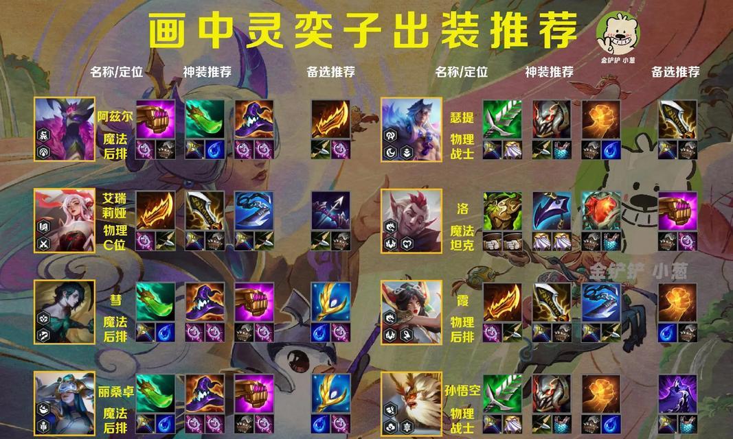 云顶之弈永恩出装攻略（打造最强永恩装备，统治战场的秘诀揭晓）-第1张图片-游戏玩法大全_
