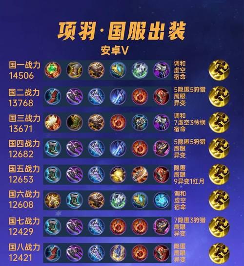 启明妲己铭文攻略（探究合适的出装顺序，助你在游戏中战无不胜）-第2张图片-游戏玩法大全_