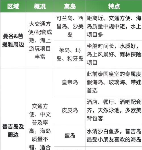 海岛大亨现代攻略（探索财富与欢乐的海岛世界，实现你的岛屿大亨梦）-第1张图片-游戏玩法大全_