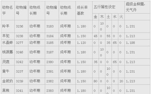大话西游战歌攻略（掌握技巧，征战天下！）-第3张图片-游戏玩法大全_