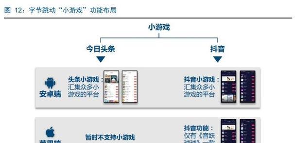 梦想大战攻略（用策略与技巧，一起征服头条小游戏世界）-第3张图片-游戏玩法大全_