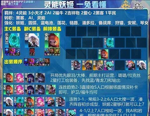 克隆猫咪出装攻略最新（打造最强克隆猫咪，装备技巧一网打尽）-第1张图片-游戏玩法大全_