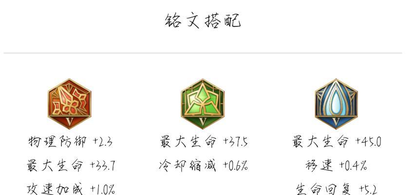 《王者荣耀-浩哥项羽出装铭文攻略》（掌握浩哥的装备选择和铭文搭配，让你在战场上无往不利）-第3张图片-游戏玩法大全_