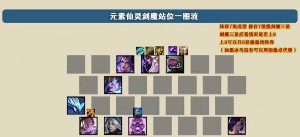 剑魔装备与天赋加点攻略（打造无敌剑魔，征战手游世界）-第1张图片-游戏玩法大全_