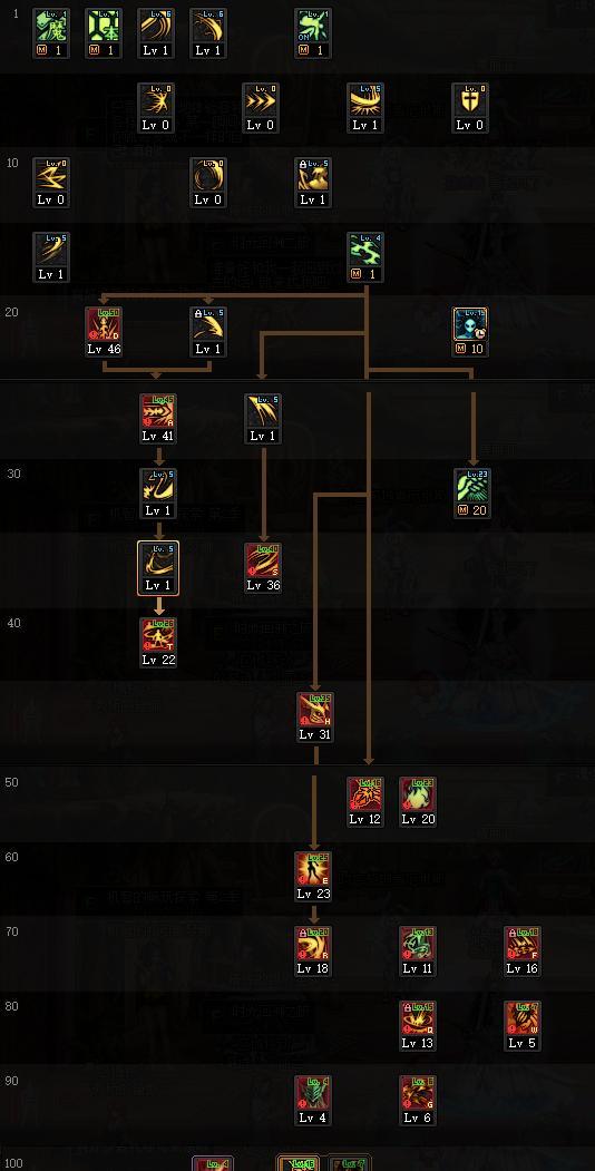 剑魔装备与天赋加点攻略（打造无敌剑魔，征战手游世界）-第2张图片-游戏玩法大全_