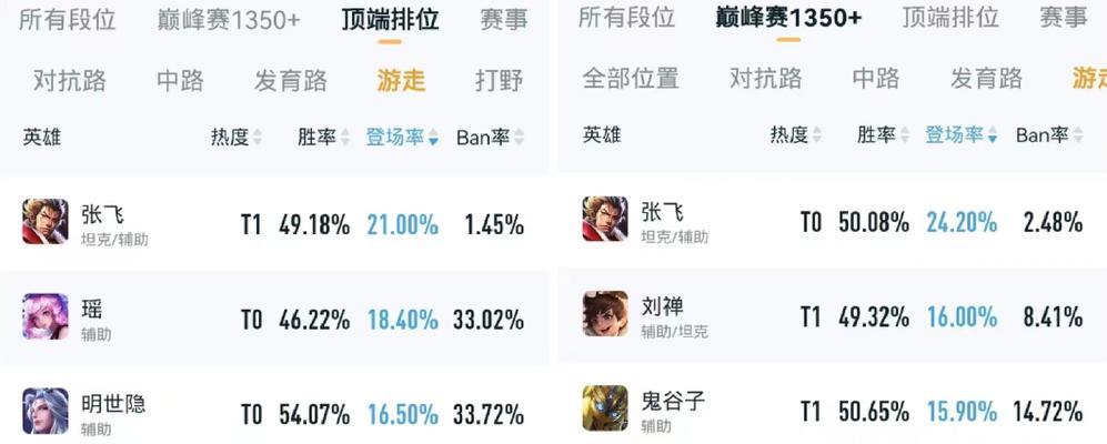 四宝石鬼谷子出装铭文攻略（拥有四宝石，让你的鬼谷子无敌天下）-第3张图片-游戏玩法大全_