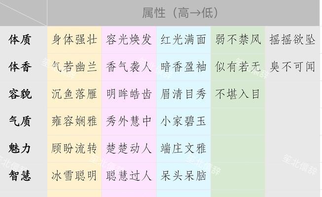 《帝妃攻略游戏匕首的使用技巧大揭秘》（掌握攻略游戏匕首，成为真正的帝王之妃）-第1张图片-游戏玩法大全_