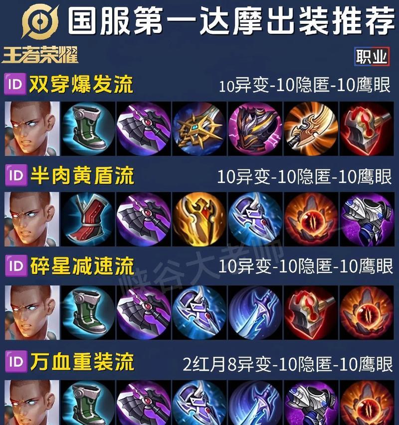 达达利亚出装攻略（打造最强达达利亚装备，征服战场的秘诀！）-第1张图片-游戏玩法大全_
