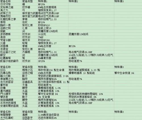 掌握暗黑搏斗游戏攻略的终极指南（提高战斗技巧，成为顶级玩家）-第1张图片-游戏玩法大全_