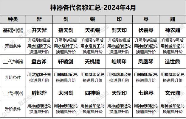 寻仙100级装备获得攻略（探索仙界，提升实力，打造顶级装备）-第3张图片-游戏玩法大全_