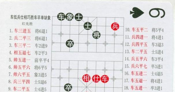 探索游戏棋谱残局攻略的奥秘（从历史到策略，揭秘胜利之道）-第2张图片-游戏玩法大全_