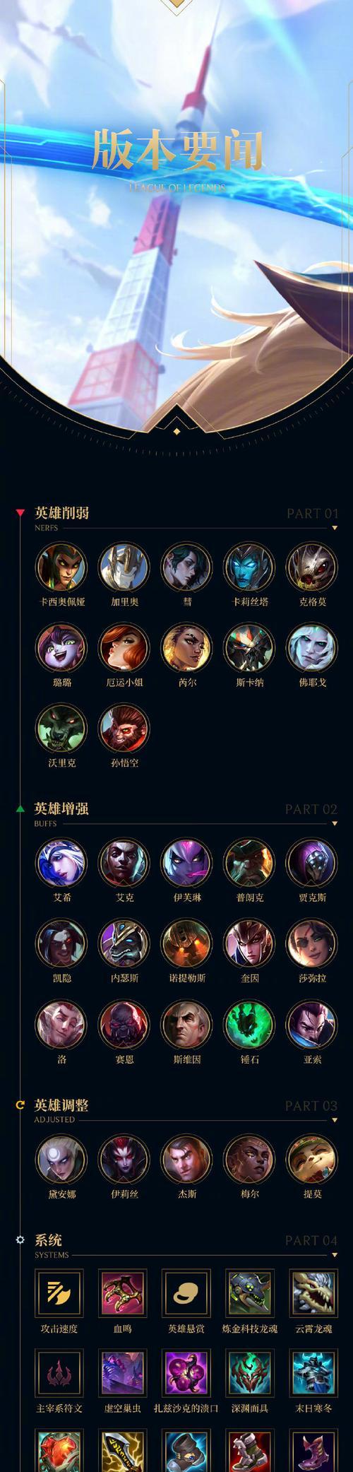 LOLADC出装攻略（精选装备搭配，助你在英雄联盟中成为无可阻挡的ADCCarry）-第3张图片-游戏玩法大全_