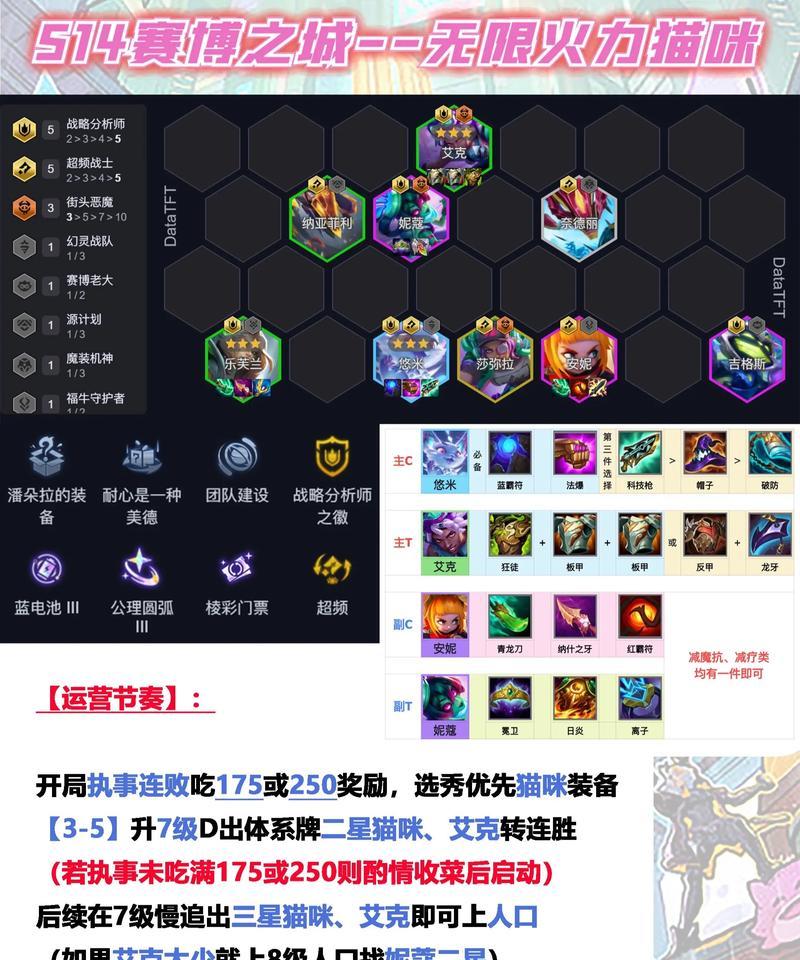 无限火力组合推塔攻略（全面解析最强攻略组合，带你轻松推塔）-第2张图片-游戏玩法大全_