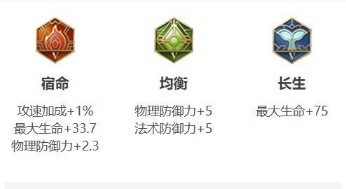 逆风蔡文姬铭文出装攻略（打造最强逆风蔡文姬，赢得全场胜利！）-第3张图片-游戏玩法大全_