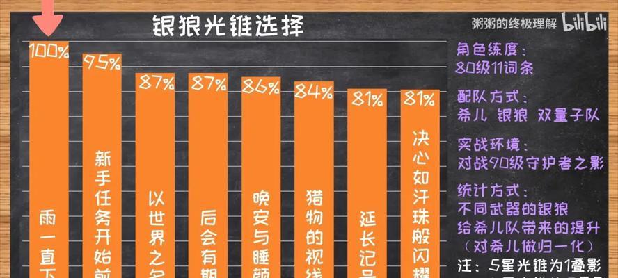 崩坏星穹铁道光锥雨一直下（揭秘铁道光锥雨的来龙去脉，探寻人类的生存奇迹）-第1张图片-游戏玩法大全_