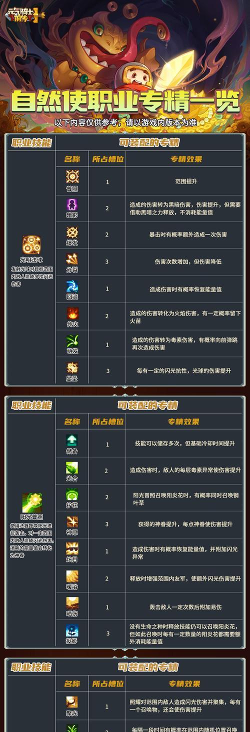 传奇新技能对比攻略(强大技能横空出世,谁将成为新时代的传奇玩家?)-第2张图片-游戏玩法大全_ 传奇新技能对比攻略(强大技能横空出世,谁将成为新时代的传奇玩家?)-第2张图片-游戏玩法大全_